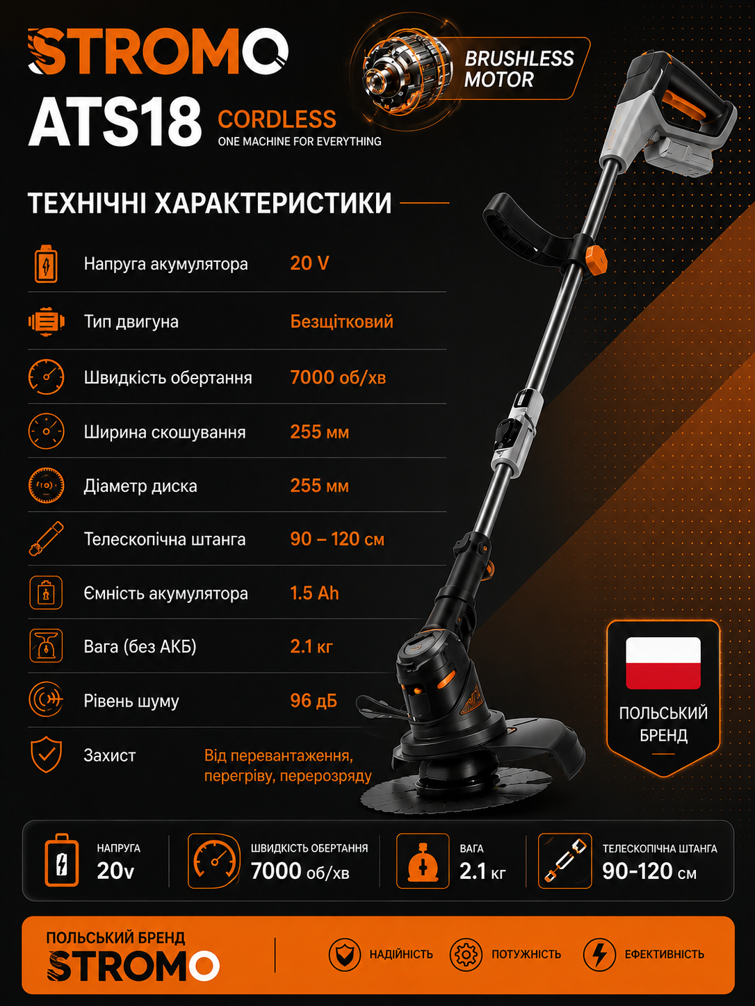 Характеристики 